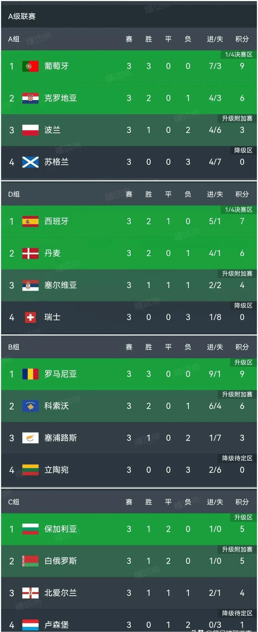 欧国联晋级规则(欧国联晋级规则玩法)